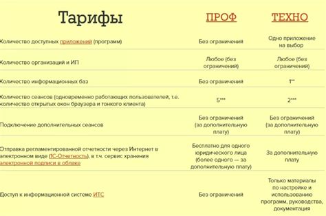 Система ИТС от 1С - узнайте о возможностях системы в статье от Деловых ...