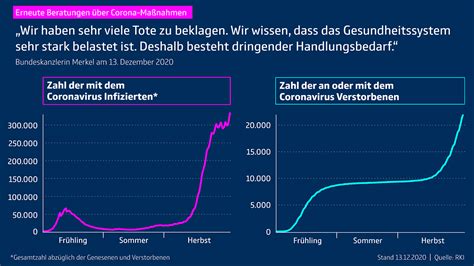 Corona Neuer Bund Länder Beschluss Gabot de