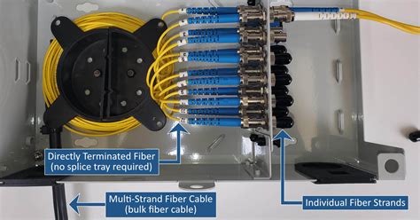 Overview Of Wall Mount Fiber Patch By Chethi Medium 49 Off