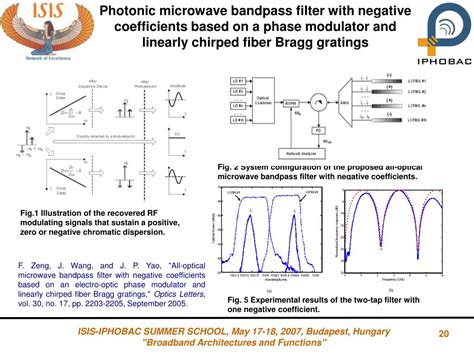 Ppt Photonic Microwave Signal Processing Powerpoint Presentation