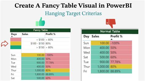 Show Targets At The Top Rows In Table Visual Advanced Power BI YouTube