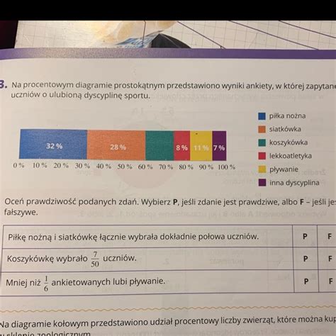 Na Procentowym Diagramie Prostok Tnym Przedstawiono Wyniki Ankiety