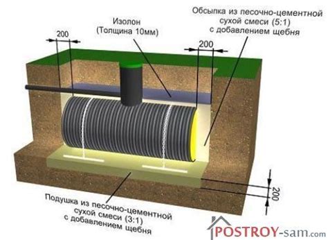 Пластиковый септик для дачи или загородного дома: виды, монтаж