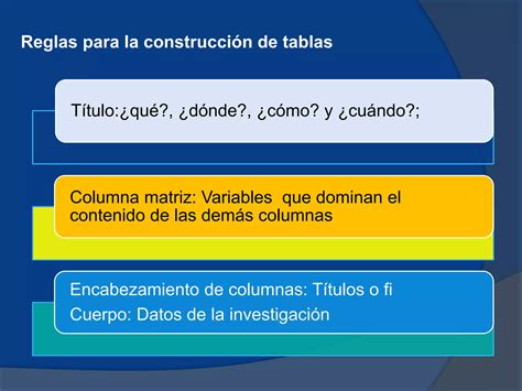 2 Bioestadistica Formas de presentar la información tablas de