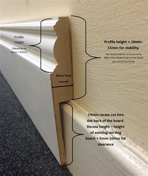 Skirting Board Covers The Convenient Truth