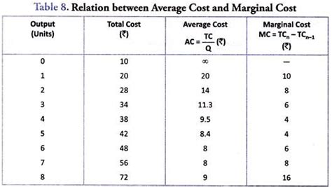 Average Total Cost Formula