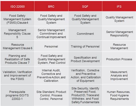 Pecb Iso 22000 Food Safety Management System Riset