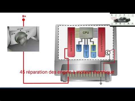 Fonctionnement Calculateur Moteur Ecu Ou Module De Commande Youtube