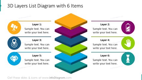 layer architecture diagram