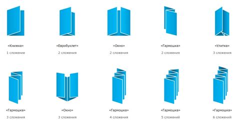 Виды буклетов: по конструкции, назначению, способу печати и бумаге ...