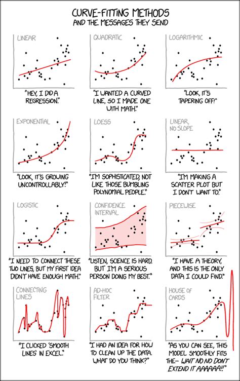 A Compilation Of Comics Explaining Statistics Data Science And