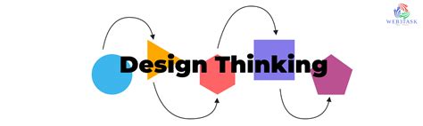 Importance Of Design Thinking