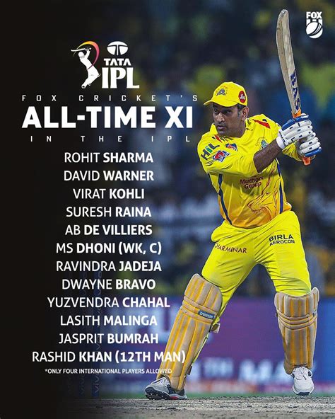 Ahead Of The 17th Edition Of The Indian Premier League Which Gets