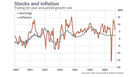 What low inflation really means for stocks - MarketWatch