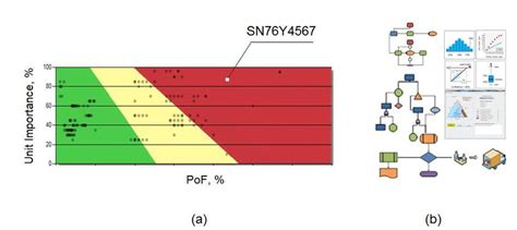 Output Of The Transformer Analytics Providing A Criticality Map With