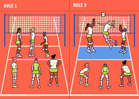 volleyball rules
