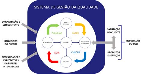 Consultoria Em Sistemas De Gest O Da Qualidade Jmcsouza Consultoria