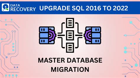 Migrate Sql Server To Learn To Upgrade A Database