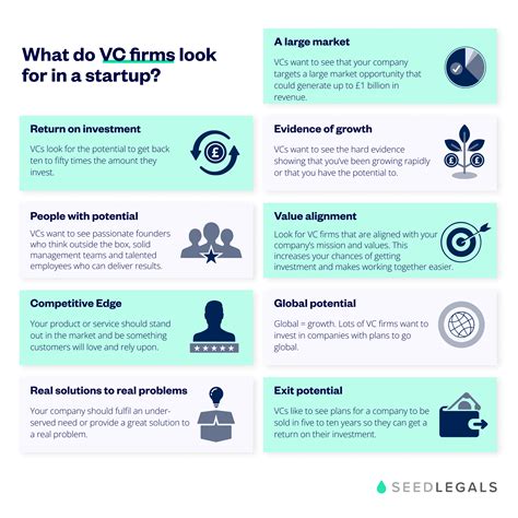 Startup funding: how it works and how to raise it | SeedLegals 