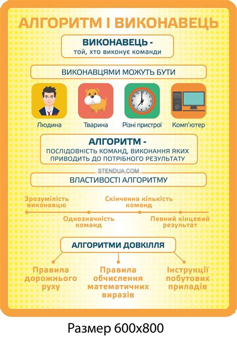 Стенд Алгоритм и исполнитель (кабинет информатики) купить недорого в ...