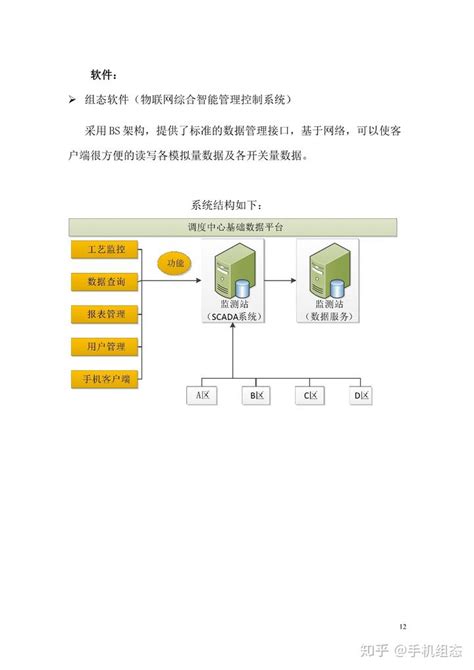 大棚农业物联网系统详细介绍（北京鸿控） 知乎