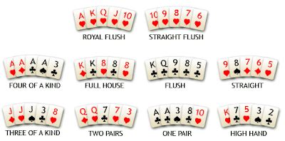 Poker games, variants, types, rules - Ultimate Poker Games