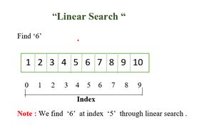 What Is Linear Search Geeksforgeeks