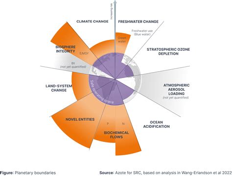 Sustainable Business | Business Design Knowledge Base