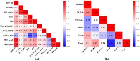 Remote Sensing Free Full Text A Spatial Downscaling Method For