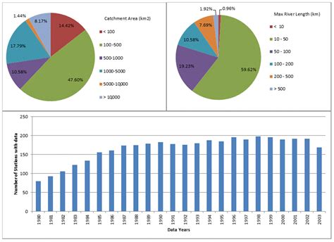 Flow Regime Classification and Hydrological Characterization: A Case