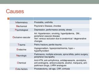 Sex Hormone Disorders Pathophysiology PDF