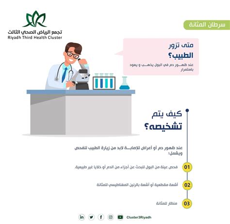 تجمع الرياض الصحي الثالث On Twitter شهرالتوعيةبسرطانالمثانة متى