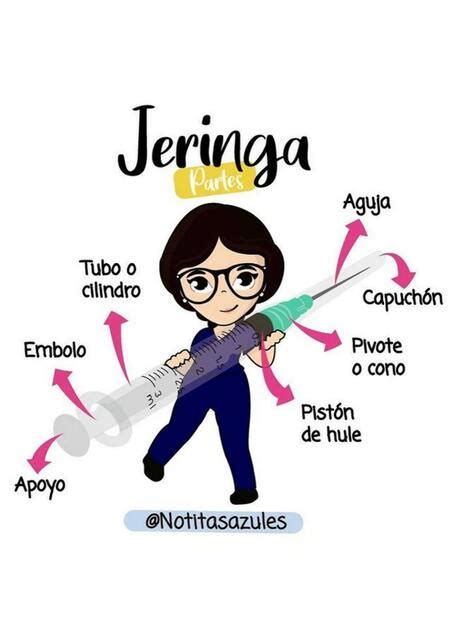 Jeringa Partes Enfermería uDocz