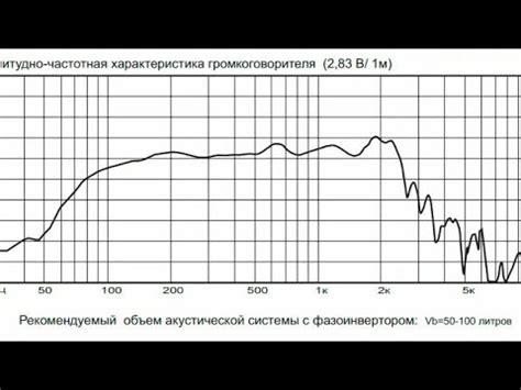 про АЧХ(тональный баланс), сцену, их оценочные суждения, и про ...