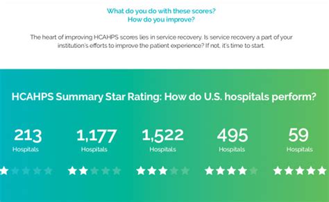 HCAHPS Scores: History, Goals, and Impacts | Q-Reviews