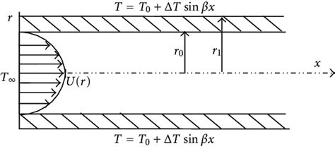 axial section  channel  scientific diagram