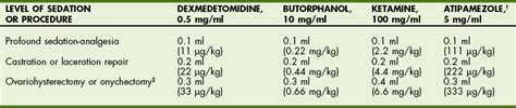 Anesthesia And Perioperative Multimodal Therapy Veterian Key