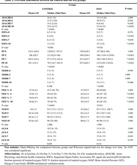 [PDF] Empirical colistin inhalation improves ventilatory parameters and ...