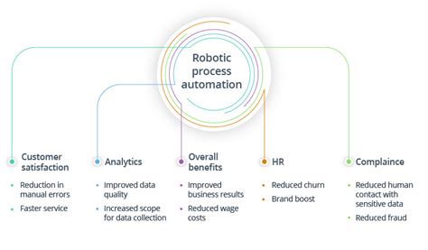 What Is Rpa Benefits Of Robotic Process Automation Lupon Gov Ph