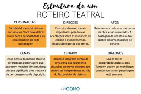 Como Fazer Um Roteiro De Teatro Estrutura Passo A Passo