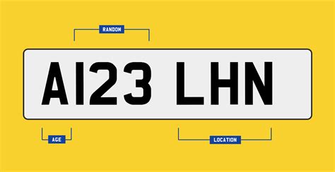 New Style Number Plates Explained Personalised Private Registration