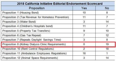 Nathan Oleary On Linkedin I Do Not Live In California But Prop 8 Is