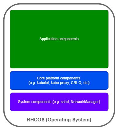 ibm cloud pak  aiops node sizing