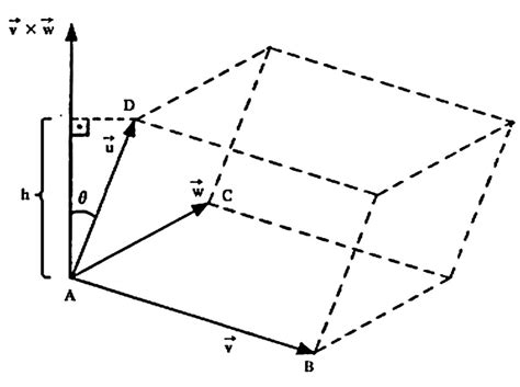 Retas E Planos Nos Espa O Exerc Cios Resolvidos Geometria Anal Tica