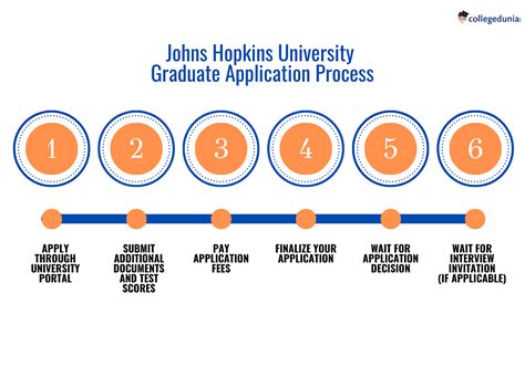 Johns Hopkins University Admissions 2023 Programs Deadlines