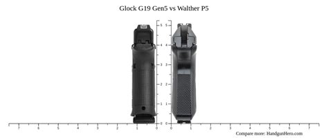 Glock G Gen Vs Walther P Size Comparison Handgun Hero