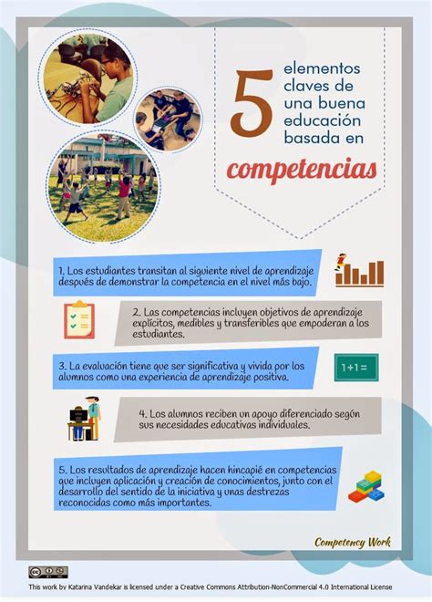 La educación basada en las competencias Procomún