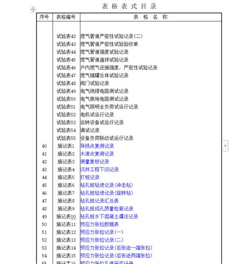 市政基础设施工程施工技术文件主要项目统一规定表格表式 76p免费下载 监理表格 土木工程网