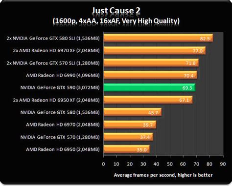 Venta > geforce 7080 > en stock