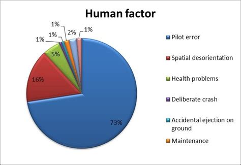 Naked Pilot The Human Factor In Aircraft Accident